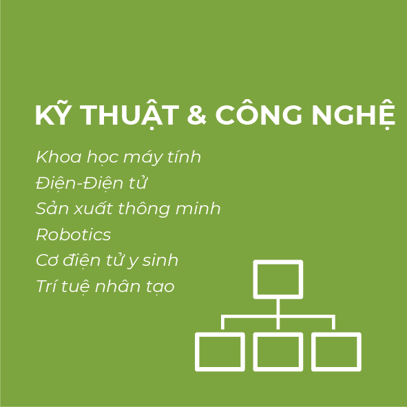Hướng nghiên cứu về kỹ thuật công nghệ
