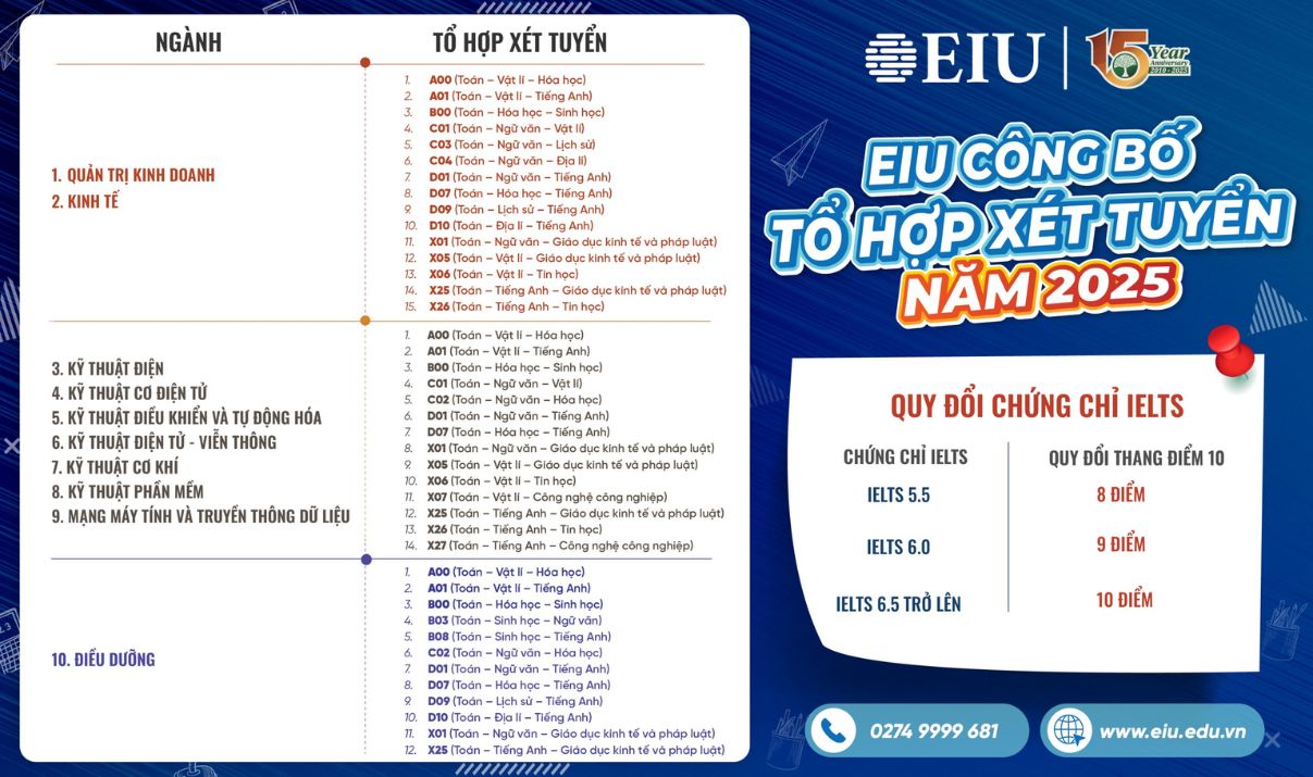 EIU công bố tổ hợp xét tuyển năm 2025