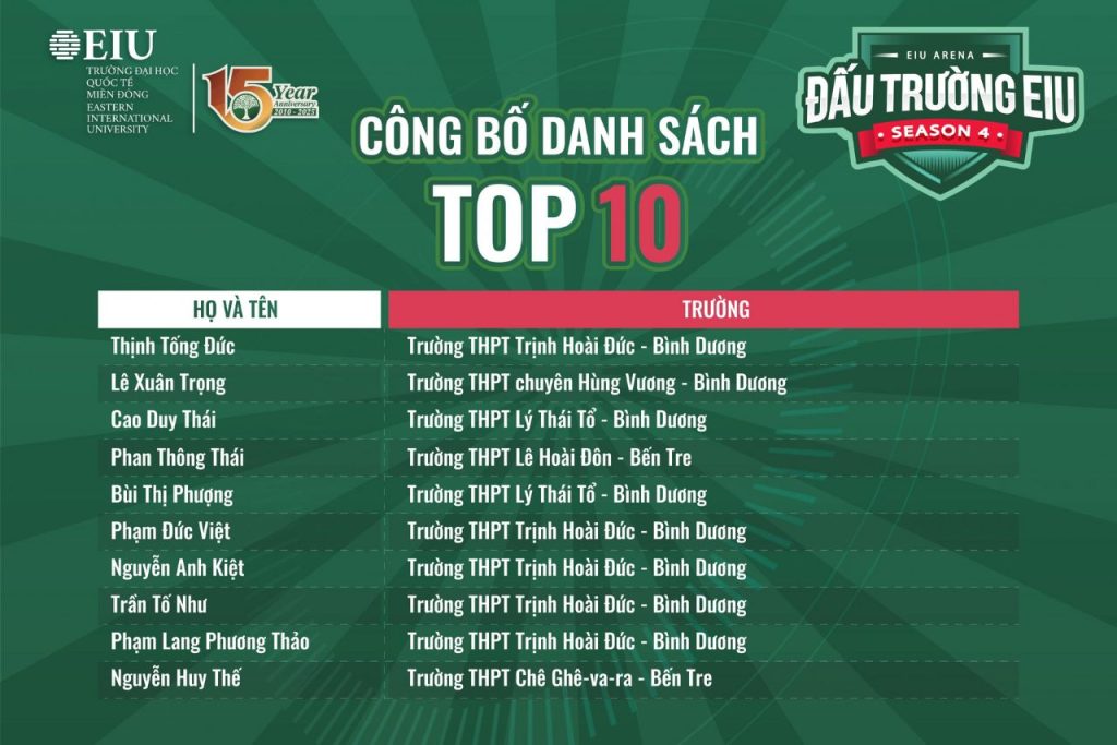 Top 10 đấu trường EIU season 4