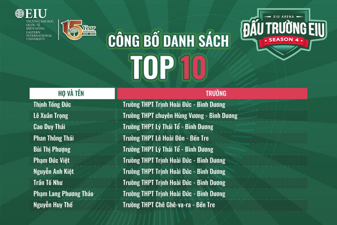 Top 10 đấu trường EIU season 4