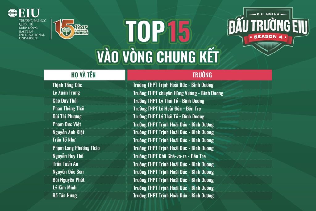 Top 15 Chung kết đấu trường EIU season 4