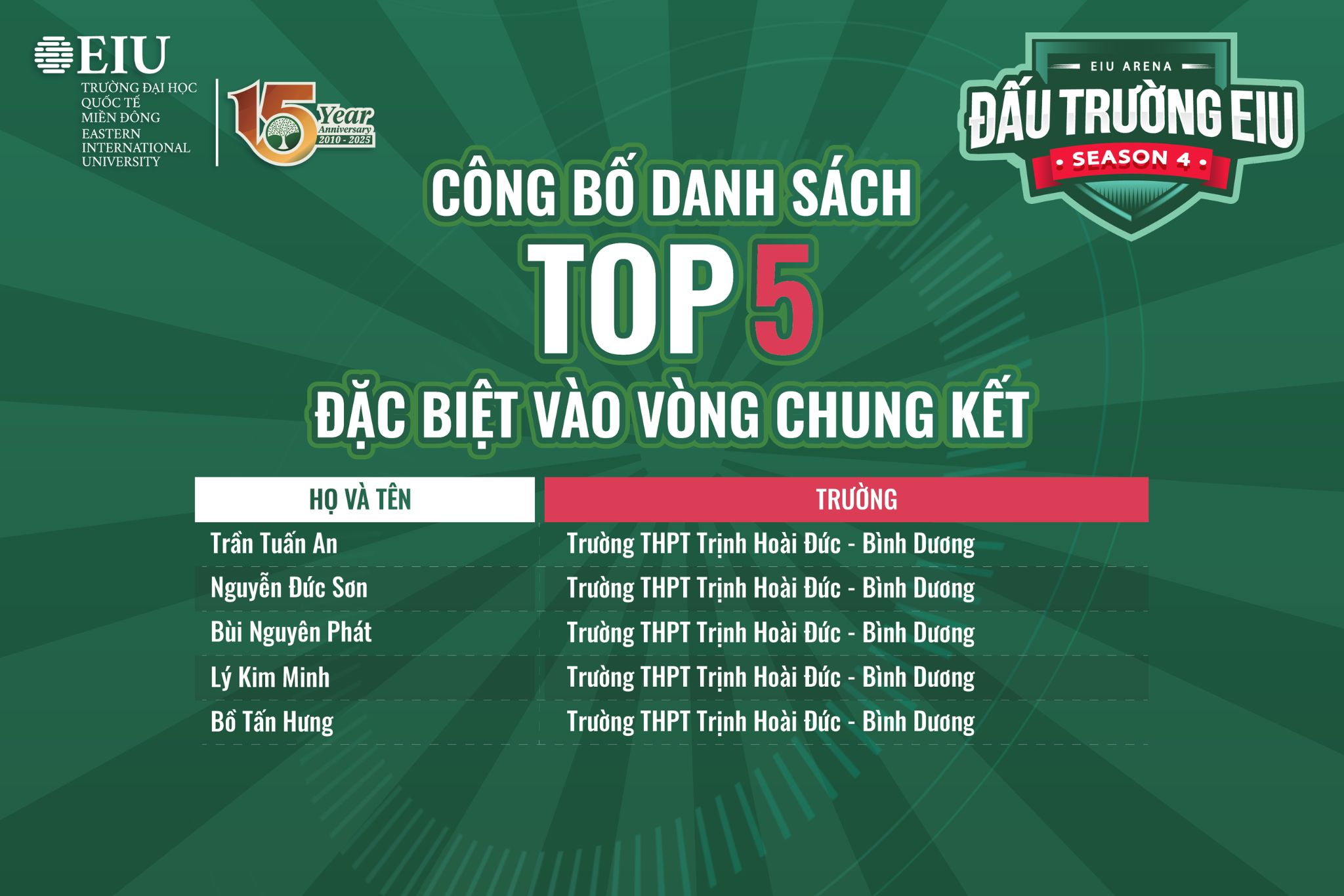 Top 5 đấu trường EIU Season 4